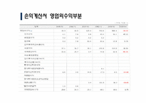 [재무관리] 넥센타이어 재무제표분석(~2009)-10