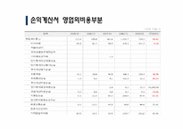 [재무관리] 넥센타이어 재무제표분석(~2009)-11