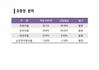 [재무관리] 넥센타이어 재무제표분석(~2009)-12