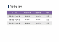 [재무관리] 넥센타이어 재무제표분석(~2009)-15