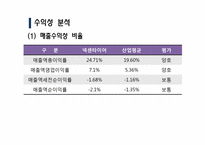 [재무관리] 넥센타이어 재무제표분석(~2009)-16