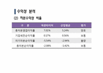 [재무관리] 넥센타이어 재무제표분석(~2009)-17