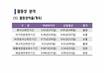 [재무관리] 넥센타이어 재무제표분석(~2009)-19