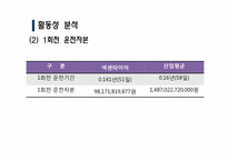 [재무관리] 넥센타이어 재무제표분석(~2009)-20