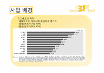 [부동산학개론] 독신을 위한 반찬전문점 사업계획 및 입지와 상권 분석-4
