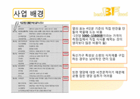 [부동산학개론] 독신을 위한 반찬전문점 사업계획 및 입지와 상권 분석-10