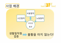 [부동산학개론] 독신을 위한 반찬전문점 사업계획 및 입지와 상권 분석-11
