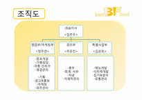[부동산학개론] 독신을 위한 반찬전문점 사업계획 및 입지와 상권 분석-13
