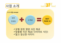 [부동산학개론] 독신을 위한 반찬전문점 사업계획 및 입지와 상권 분석-15