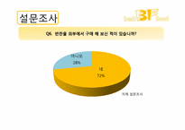 [부동산학개론] 독신을 위한 반찬전문점 사업계획 및 입지와 상권 분석-19