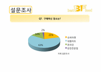[부동산학개론] 독신을 위한 반찬전문점 사업계획 및 입지와 상권 분석-20