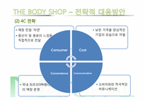 [소비자행동론] 합리적 감성-더바디샵의 사례-20