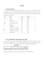 [경영통계] 인터넷 서점이용에 대한 실태와 만족도 연구-4