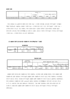 [경영통계] 인터넷 서점이용에 대한 실태와 만족도 연구-5