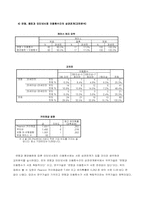 [경영통계] 인터넷 서점이용에 대한 실태와 만족도 연구-6