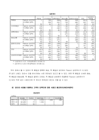 [경영통계] 인터넷 서점이용에 대한 실태와 만족도 연구-8