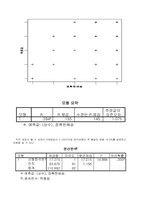 [경영통계] 인터넷 서점이용에 대한 실태와 만족도 연구-11