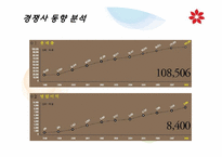 [인적자원관리] 백화점의 인재채용전략-8