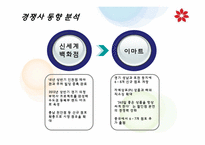 [인적자원관리] 백화점의 인재채용전략-9