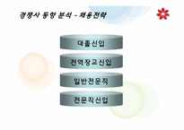 [인적자원관리] 백화점의 인재채용전략-10