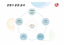[인적자원관리] 백화점의 인재채용전략-11