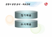 [인적자원관리] 백화점의 인재채용전략-14