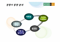 [인적자원관리] 백화점의 인재채용전략-15