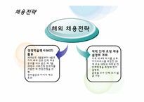 [인적자원관리] 백화점의 인재채용전략-19