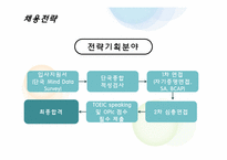 [인적자원관리] 백화점의 인재채용전략-20