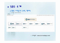 [미디어산업론] SBS IR 기업분석 및 독점중계 문제-5