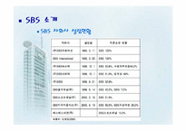 [미디어산업론] SBS IR 기업분석 및 독점중계 문제-6