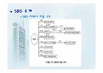 [미디어산업론] SBS IR 기업분석 및 독점중계 문제-7
