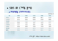 [미디어산업론] SBS IR 기업분석 및 독점중계 문제-13