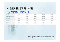 [미디어산업론] SBS IR 기업분석 및 독점중계 문제-14