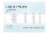 [미디어산업론] SBS IR 기업분석 및 독점중계 문제-15