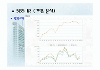 [미디어산업론] SBS IR 기업분석 및 독점중계 문제-16