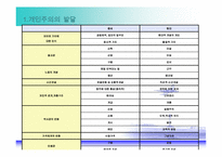 [경제학] 유러피언 드림-개인주의의 발달-5