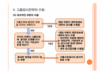 [회계감사] 그룹감사에 대한 감사전략수립-20