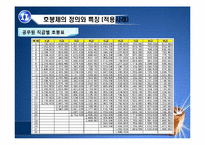 [인적자원관리] 호봉제와 연봉제 비교-10