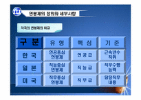 [인적자원관리] 호봉제와 연봉제 비교-17
