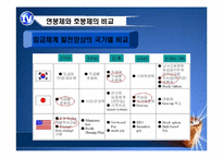[인적자원관리] 호봉제와 연봉제 비교-20