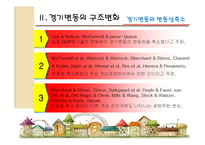 [경제학] 4장 경기변동의 구조변화-4
