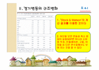 [경제학] 4장 경기변동의 구조변화-5