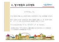 [경제학] 4장 경기변동의 구조변화-6