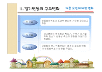 [경제학] 4장 경기변동의 구조변화-7
