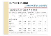 [경제학] 4장 경기변동의 구조변화-11