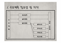 [운영관리] 사례를 통한 수요예측의 효과-8