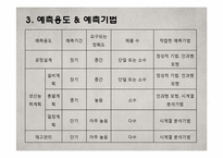 [운영관리] 사례를 통한 수요예측의 효과-12