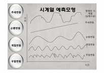 [운영관리] 사례를 통한 수요예측의 효과-13