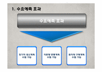 [운영관리] 사례를 통한 수요예측의 효과-16